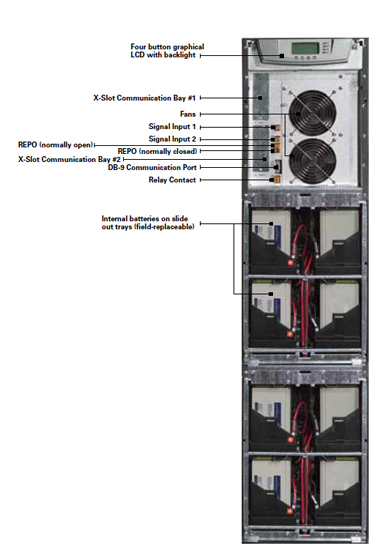 Eaton 9115