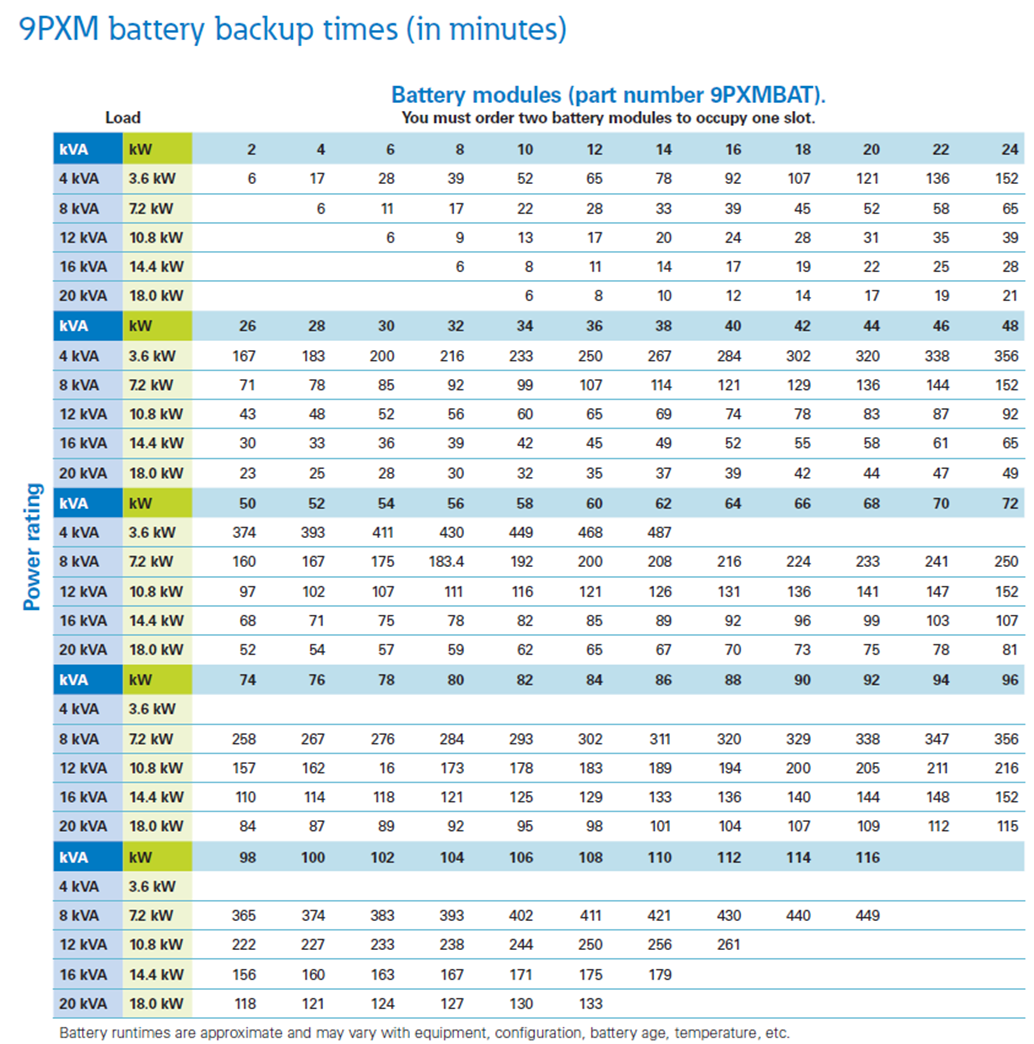 Battery Backup Times