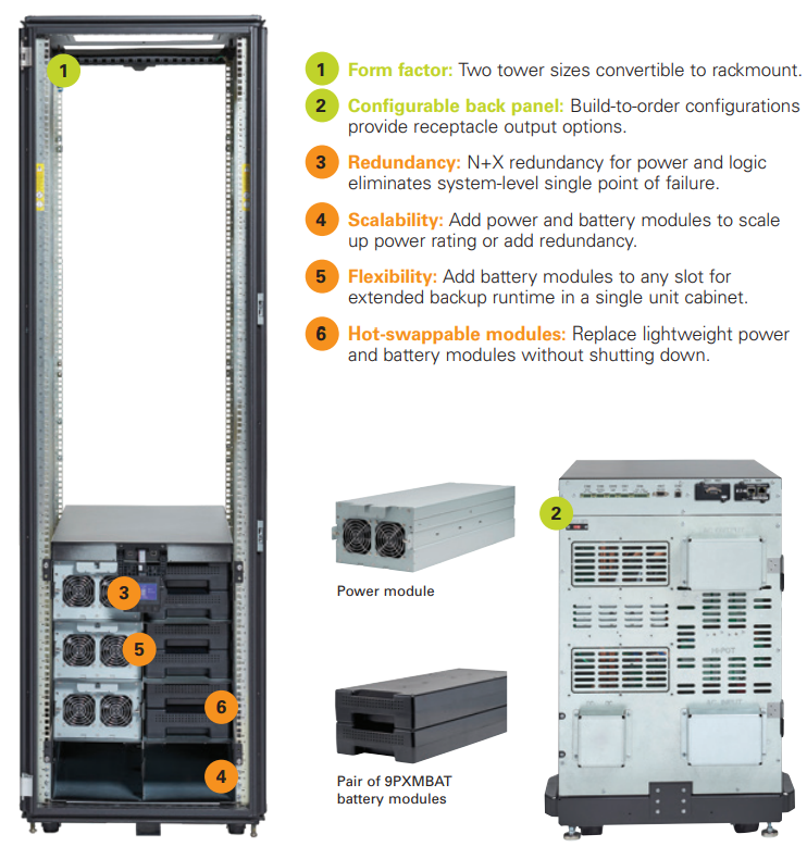 Flexibility for every application