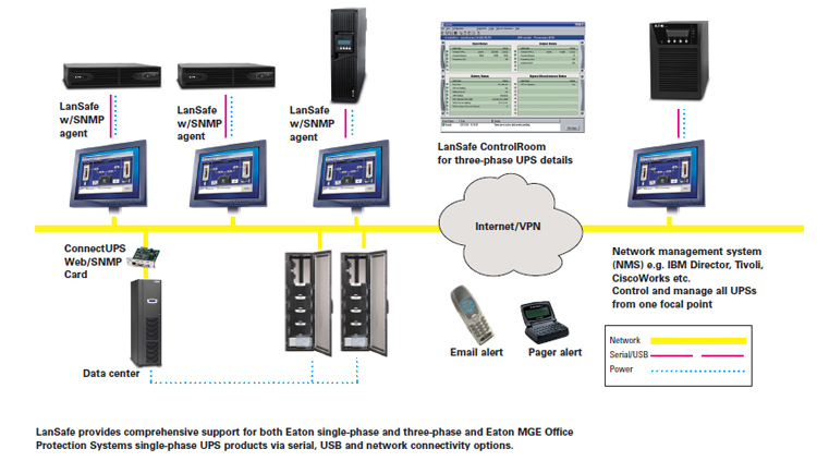 Eaton Lansafe Software